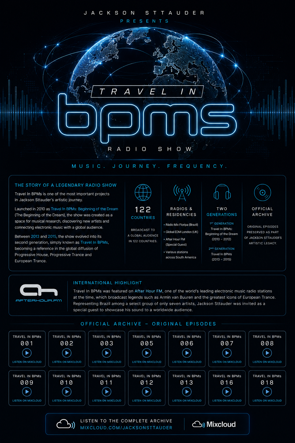 Travel In BPMs — official radio show artwork by Jackson Sttauder